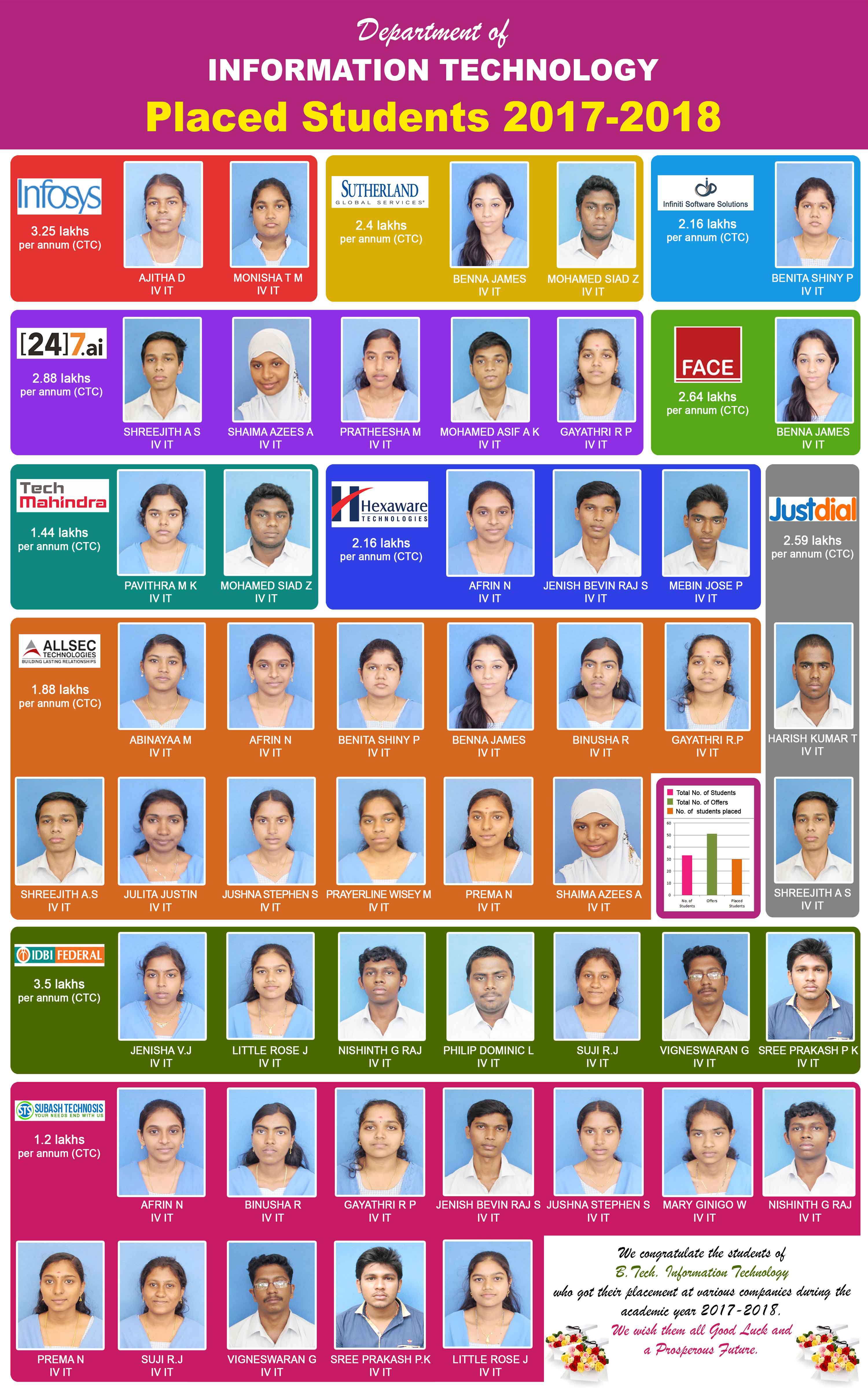 2017 - 2018 Image