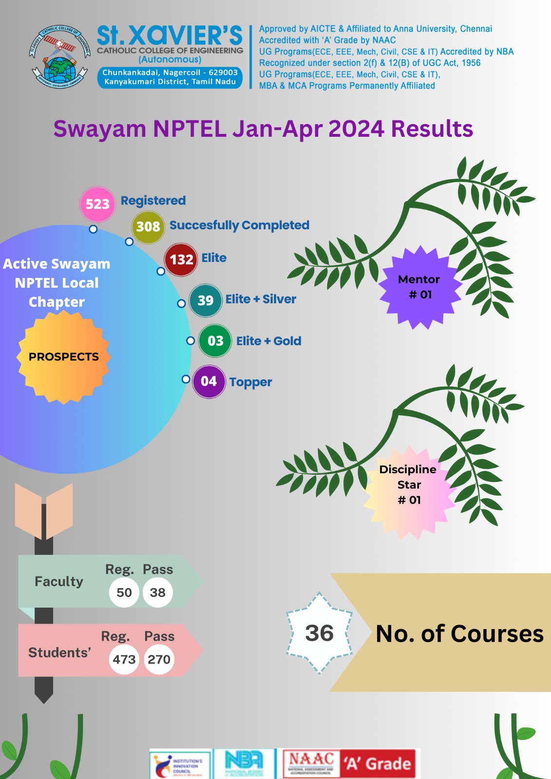 NPTEL April 2024